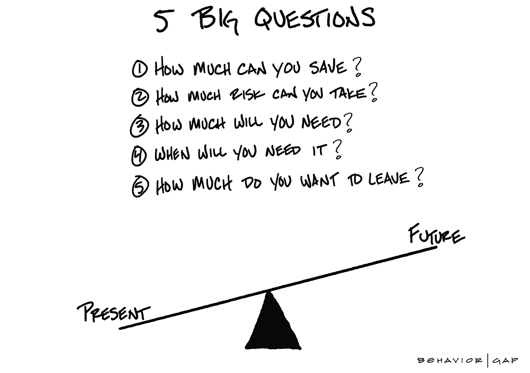 5 Big Questions