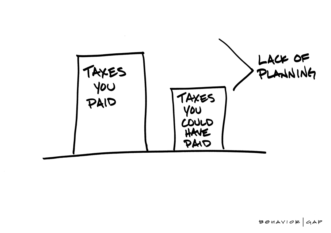 Tax Management